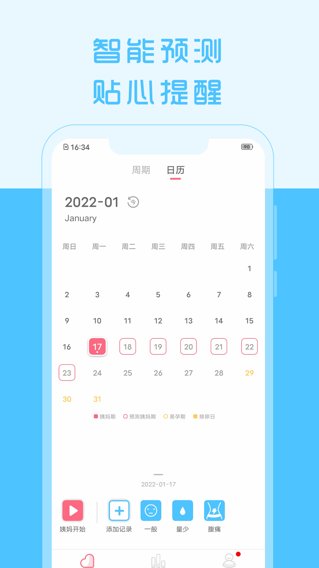大姨妈来了